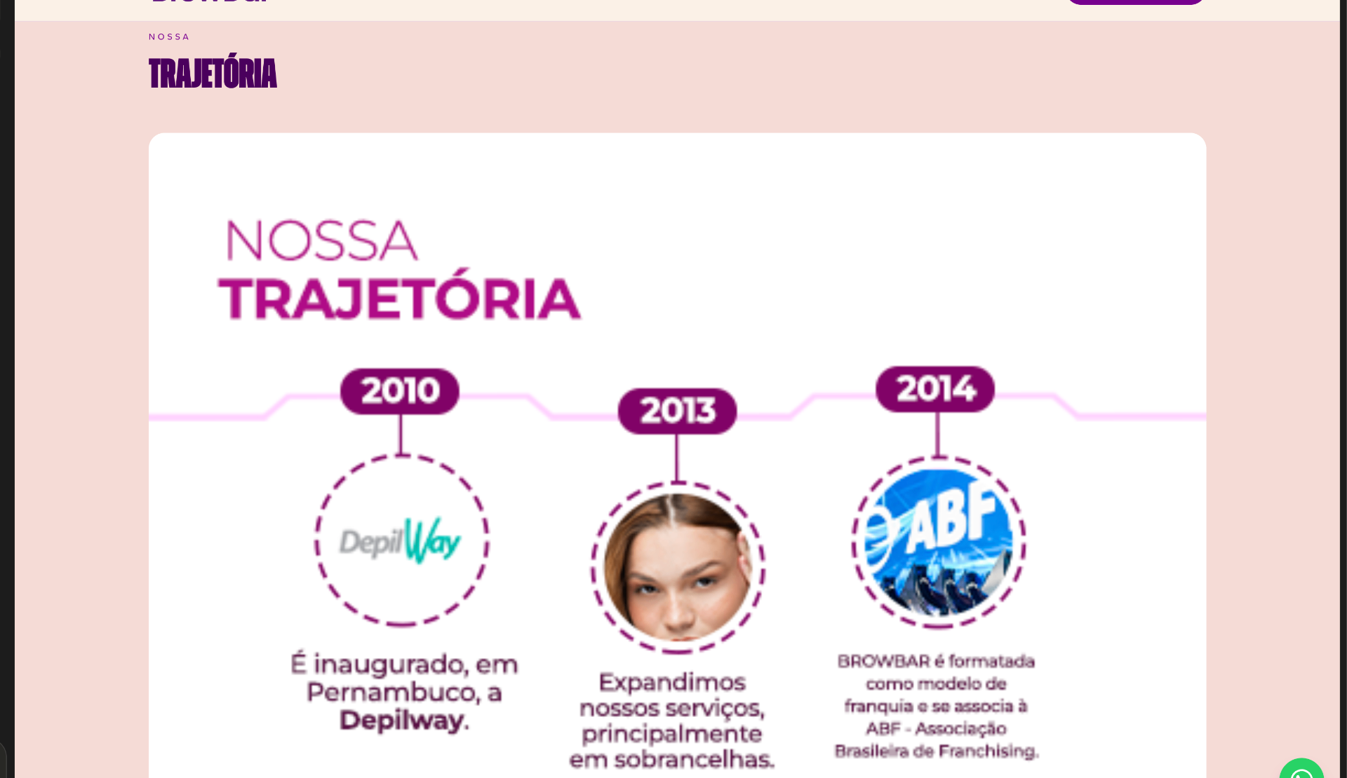 Linha do tempo da BrowBar
